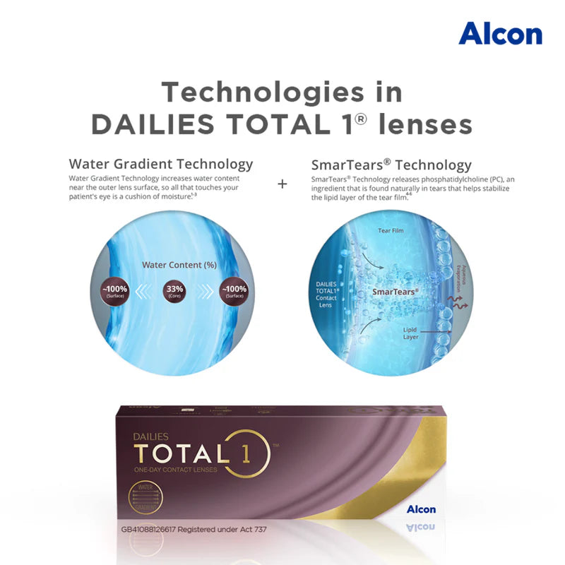 Alcon DAILIES TOTAL1® Daily Disposable Contact Lenses (30 Lens/Box)